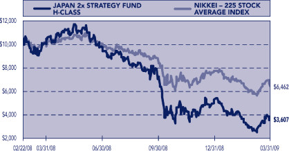 (PERFORMANCE GRAPH)