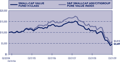 (PERFORMANCE GRAPH)