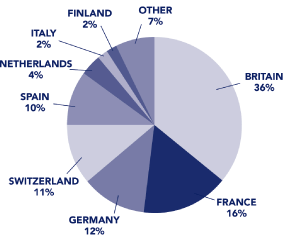 (PIE CHART)