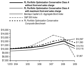 (LINE CHART)