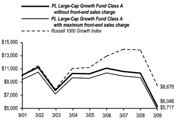 (LINE CHART)