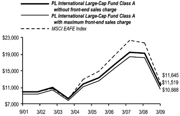 (LINE CHART)