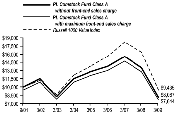 (LINE CHART)