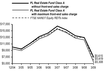 (LINE CHART)