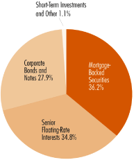 (PIE CHART)