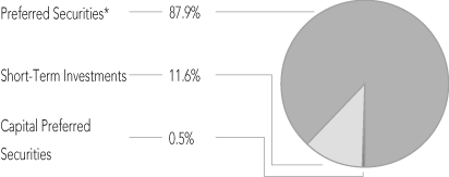 (PIE CHART)