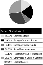 (PIE CHART)