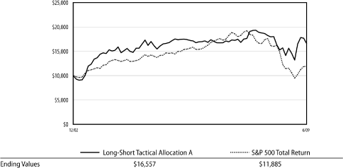 (LINE GRAPH)