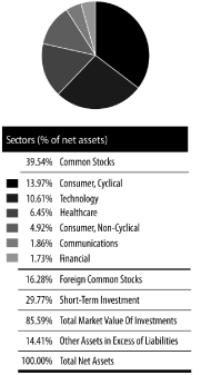 (PIE CHART)