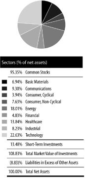 (PIE CHART)