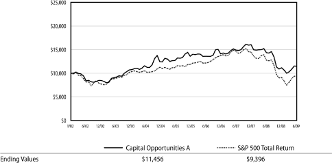 (LINE GRAPH)