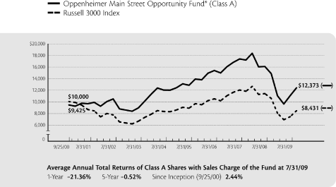 (LINE GRAPH)