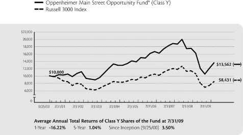 (LINE GRAPH)