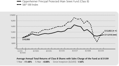 (LINE GRAPH)