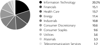 (PIE CHART)