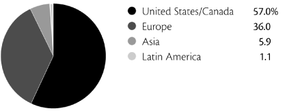 (PIE CHART)