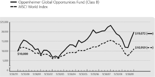 (LINE CHART)