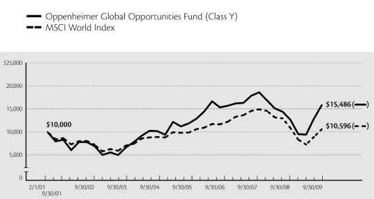 (LINE CHART)