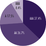 (PIE CHART)