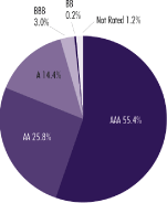 (PIE CHART)