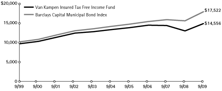 (LINE GRAPH)