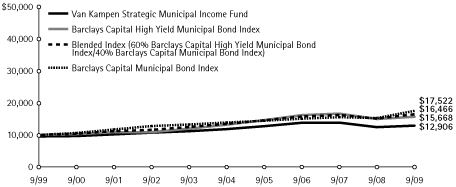 (LINE GRAPH)