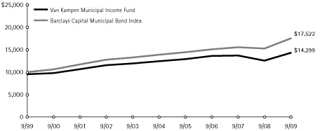 (LINE GRAPH)