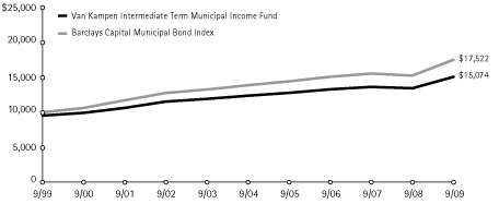 (LINE GRAPH)