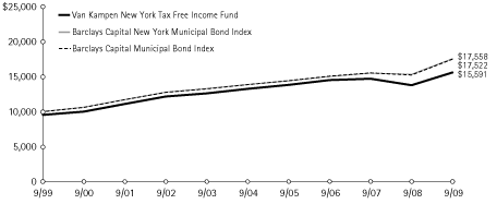 (LINE GRAPH)