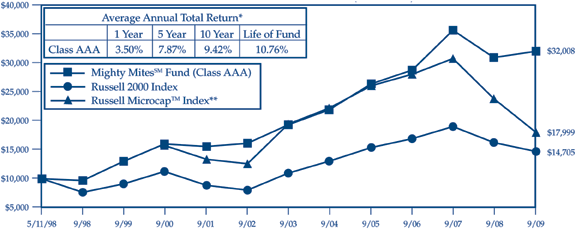 (LINE GRAPH)