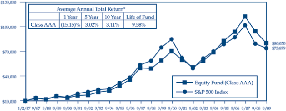 (LINE GRAPH)