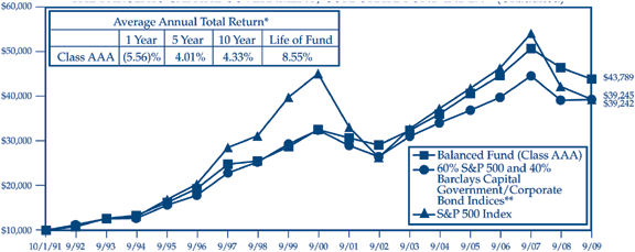 (LINE GRAPH)