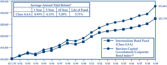 (LINE GRAPH)