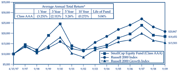 (LINE GRAPH)