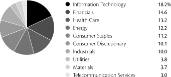 (PIE CHART)