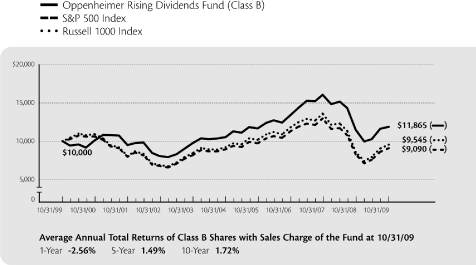 (LINE GRAPH)