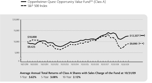 (LINE GRAPH)