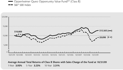 (LINE GRAPH)