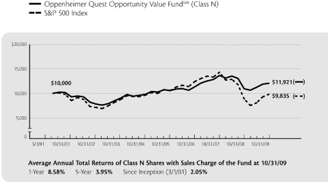 (LINE GRAPH)