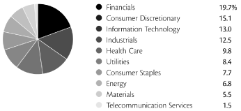 (PIE CHART)