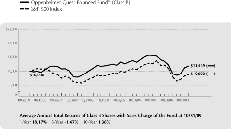 (LINE GRAPH)