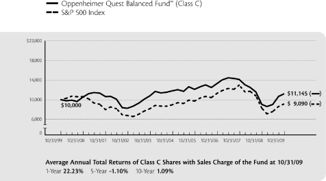 (LINE GRAPH)