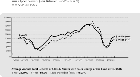 (LINE GRAPH)