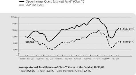 (LINE GRAPH)