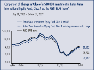 (LINE GRAPH)