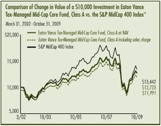 (LINE GRAPH)