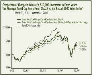 (LINE GRAPH)