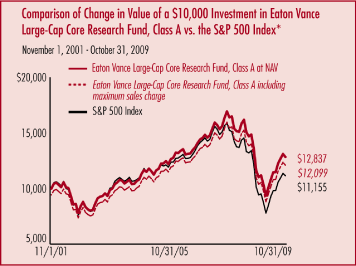 (GRAPH)