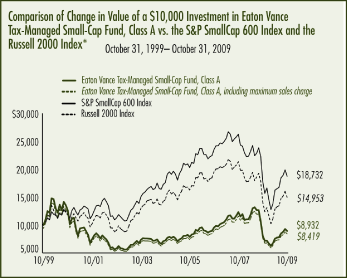 (PERFORMANCE GRAPH)