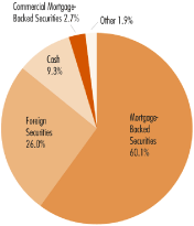 (PIE CHART)